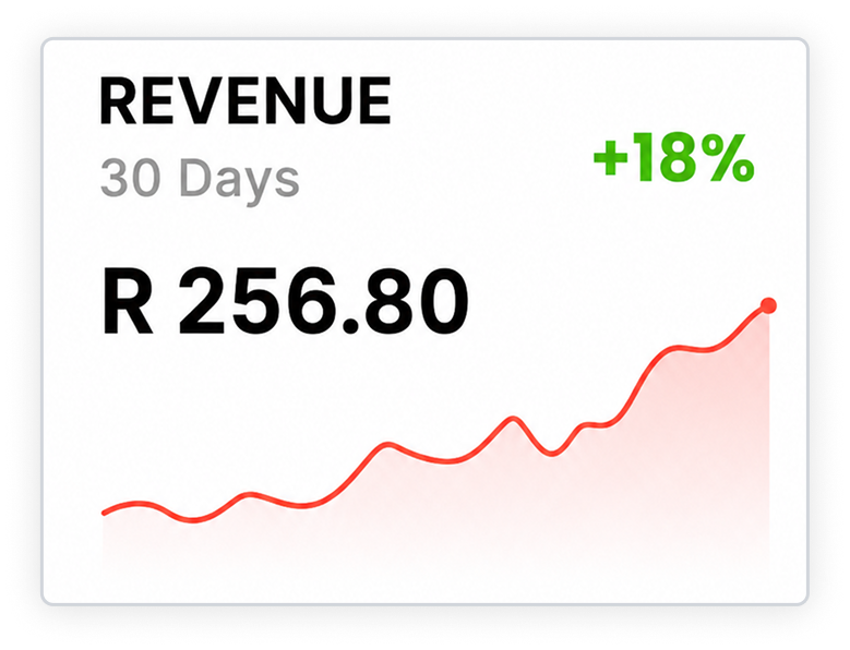 Revenue